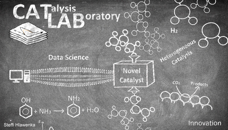 CatLab zur Innovationsforschung Wasserstoff