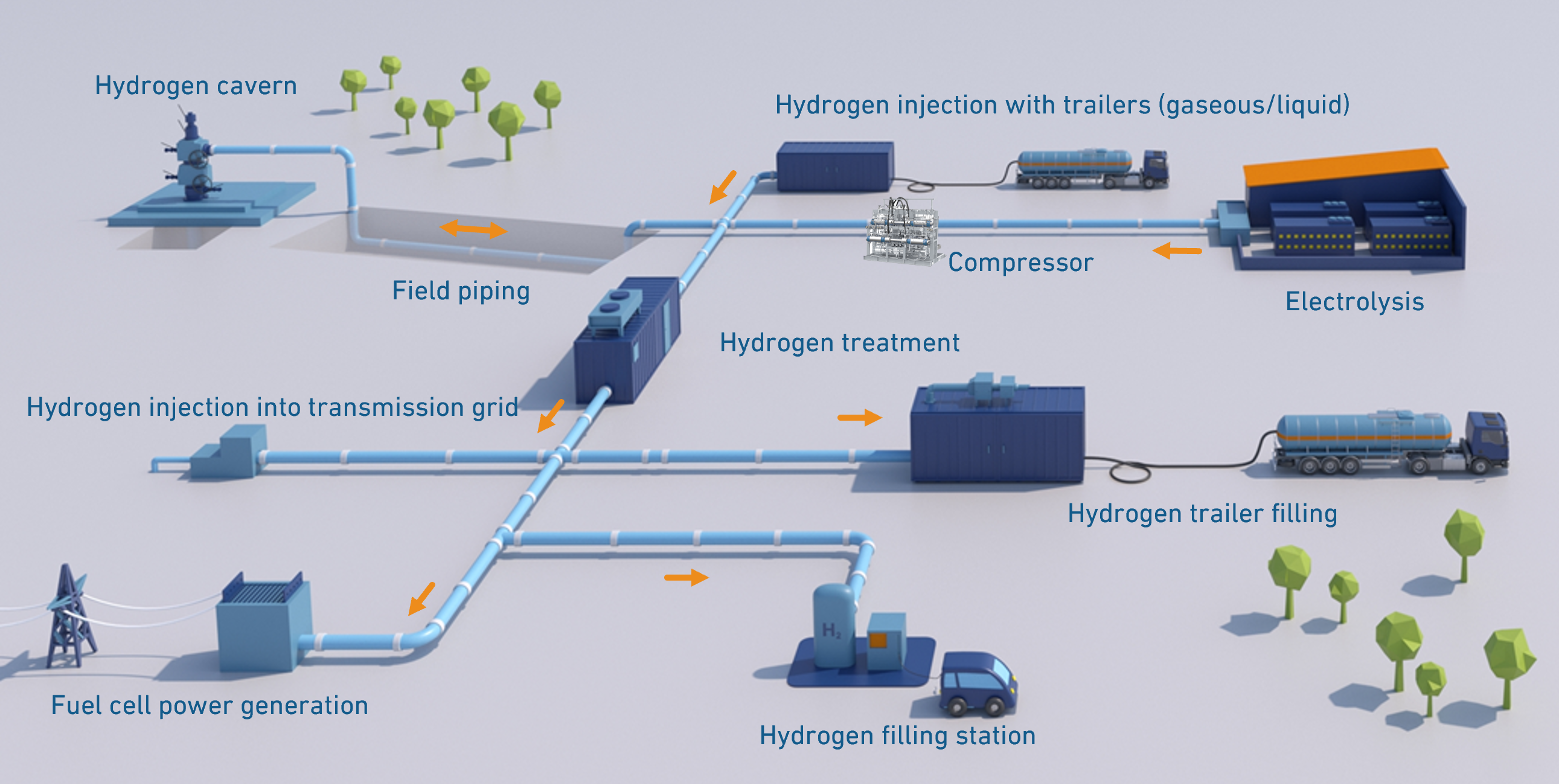 Anlagentechnik der Wasserstoff-Pilotkaverne
