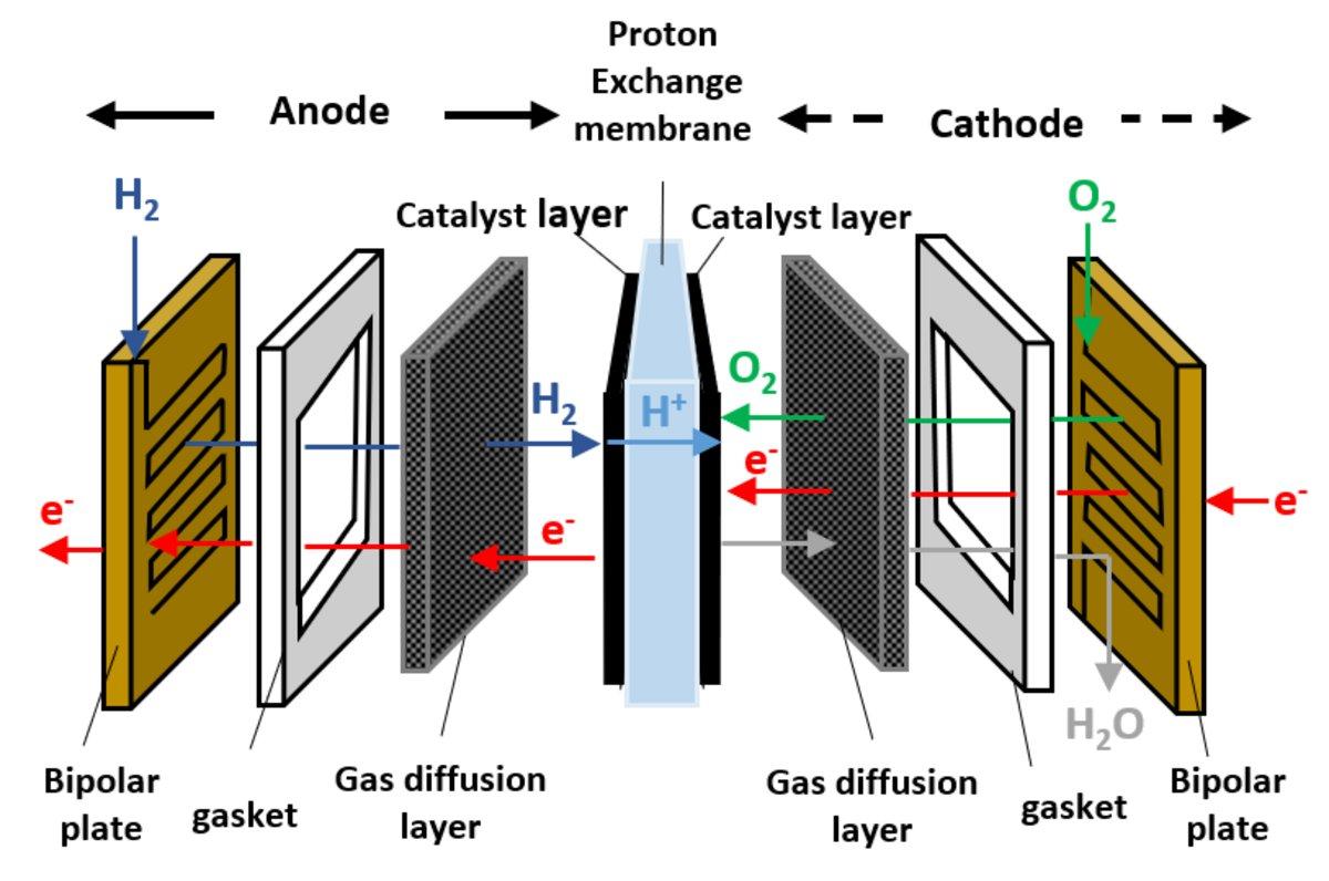 Proton Exchange Membrane Fuel Cell Bipolar Plate Analyses
